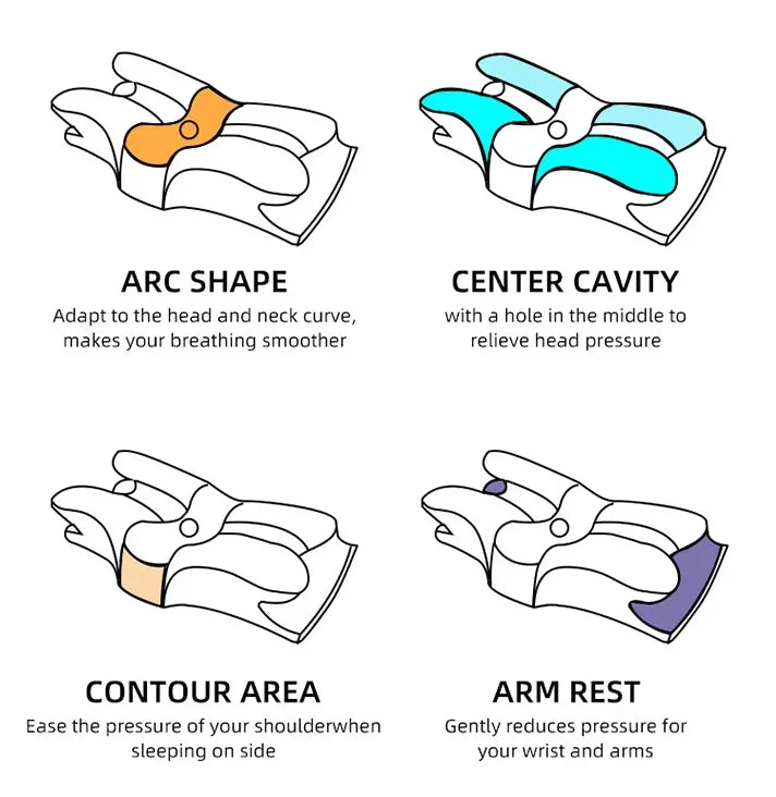 Butterfly Memory Foam Cervical Pillow – Orthopaedic Neck Support for Pain Relief