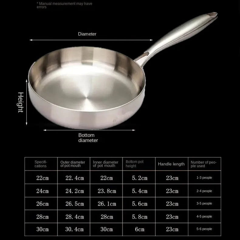 Premium 316 Stainless Steel Frying Pan Wok – Non-Stick, Uncoated, 7-Ply Skillet