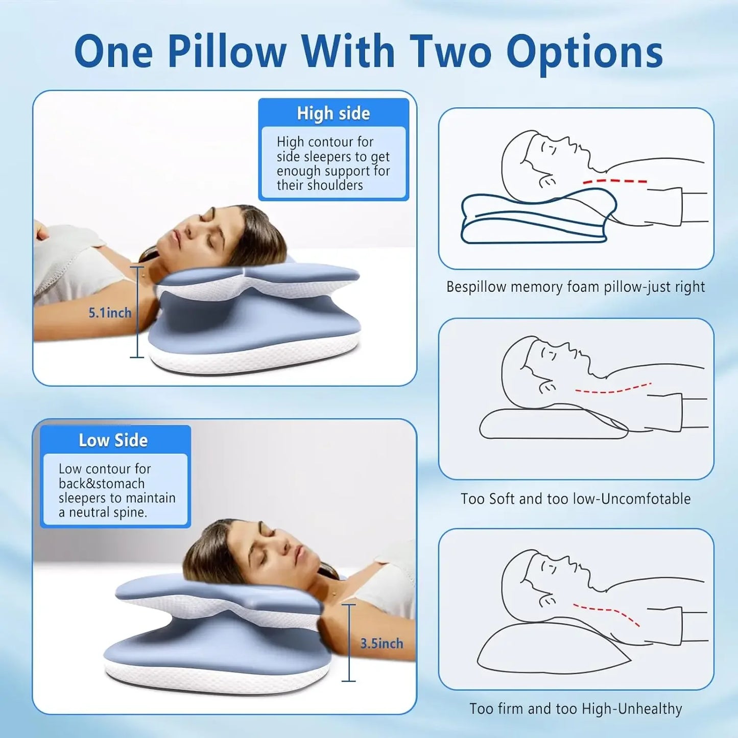 Memory foam pillow with high and low side illustrations and text explaining its benefits.