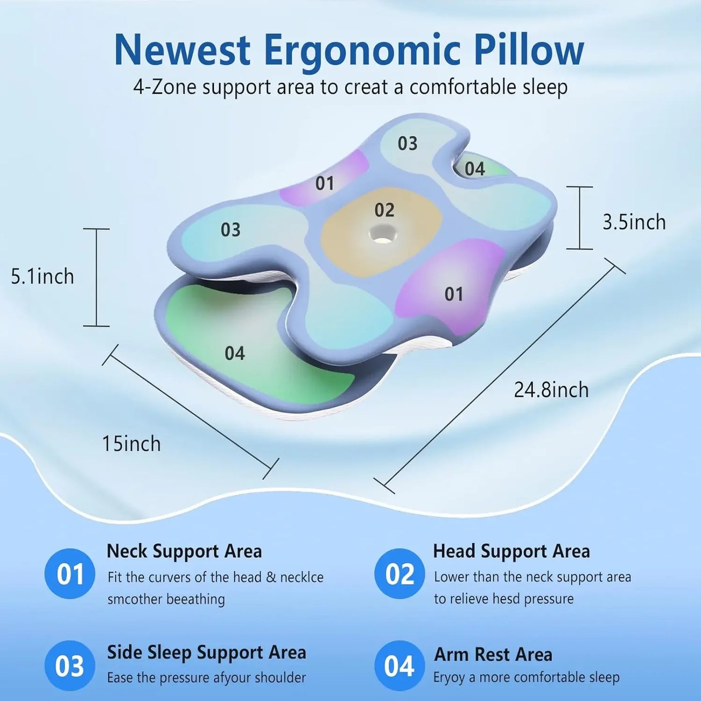 Ergonomic pillow with labeled support areas and dimensions on a blue background