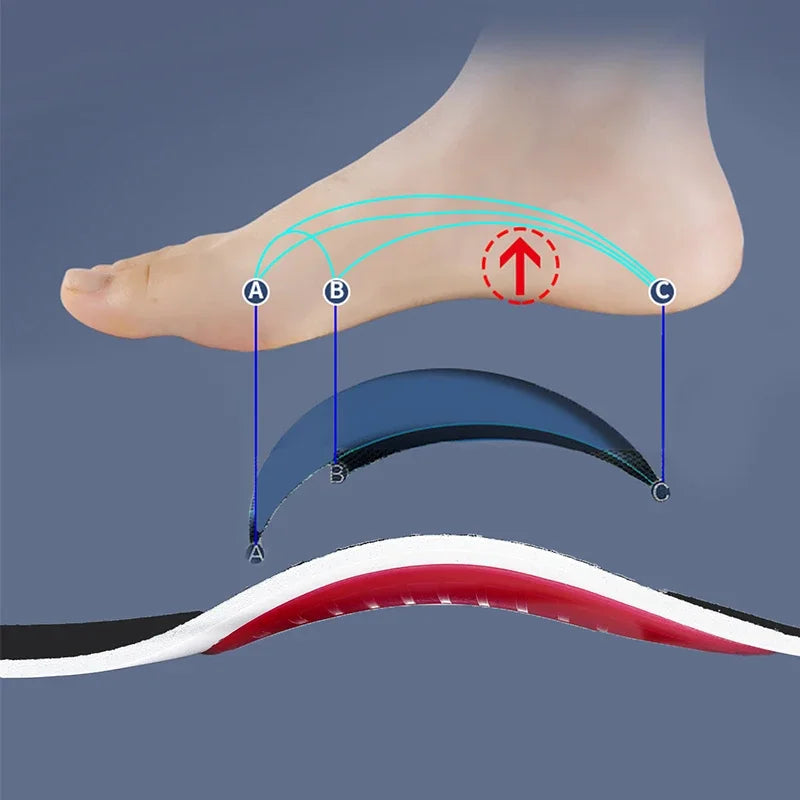 Orthotic Arch Support Insoles – Flatfoot Relief & Pressure Cushioning for Daily Wear
