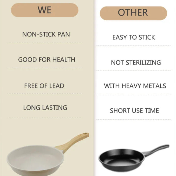 Medical Stone Ceramic Cookware for Gas & Induction - Non-Stick Wok Frying Pan