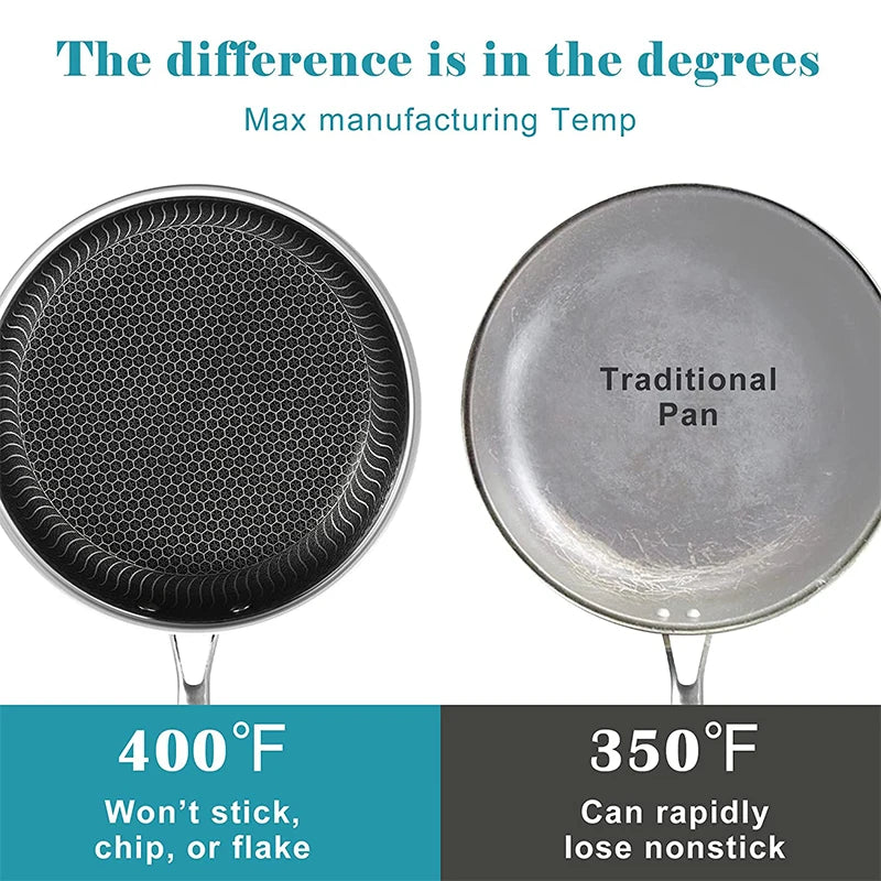 Stainless Steel Non-stick Honeycomb Frying Pan with Lid – Ceramic & Electric, induction