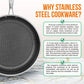 Stainless Steel Non-stick Honeycomb Frying Pan with Lid – Ceramic & Electric, induction